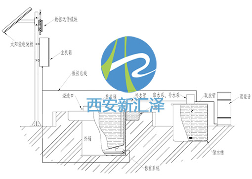 XHZ-S-ZS01型水面蒸發(fā)系統(tǒng)